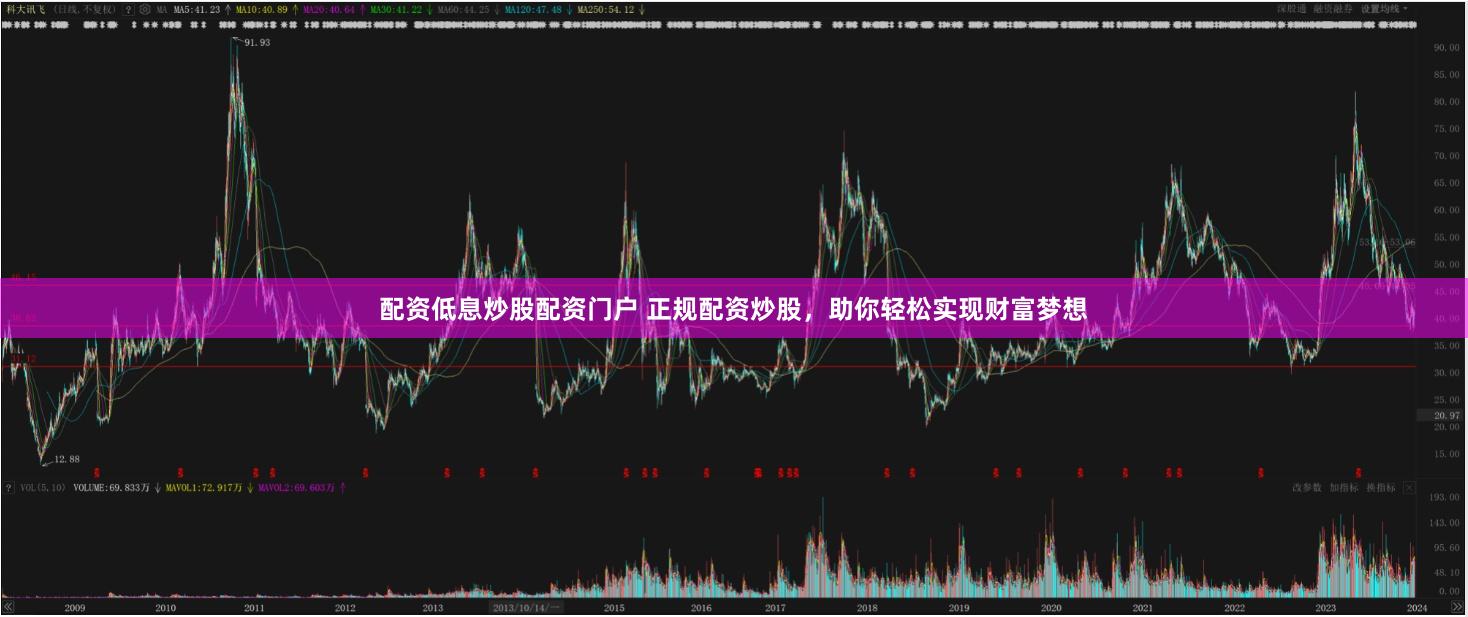 配资低息炒股配资门户 正规配资炒股，助你轻松实现财富梦想