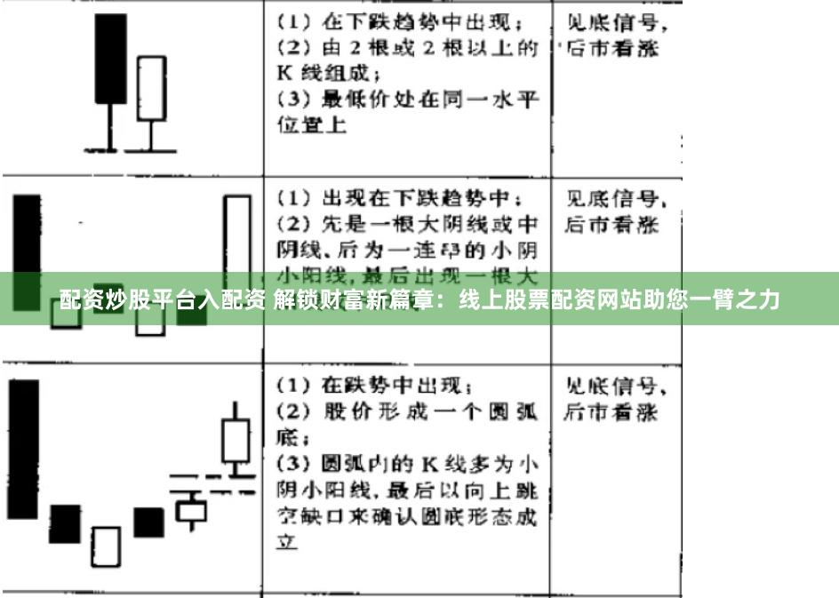 配资炒股平台入配资 解锁财富新篇章：线上股票配资网站助您一臂之力