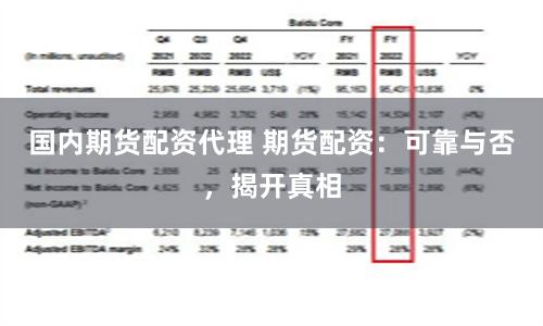 国内期货配资代理 期货配资：可靠与否，揭开真相