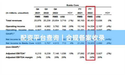 配资平台查询｜合规备案收录